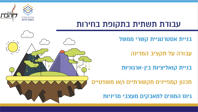 שקף 2