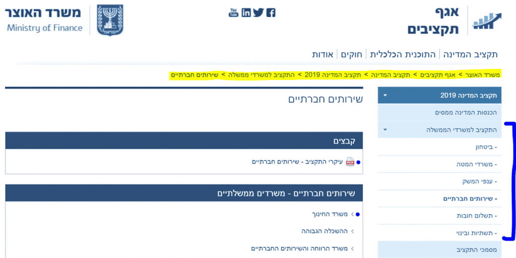 התקציב למשרדי ממשלה 2019 שירותים חברתיים | מתוך: אגף התקציבים