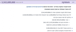 מפתח התקציב - שקופית 4
