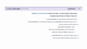 תקציב המדינה - שקופית 4
