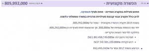 מפתי התקציב - שקופית 6