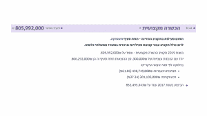 תקציב המדינה - שקופית 6