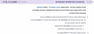 מפתח התקציב - שקופית 7
