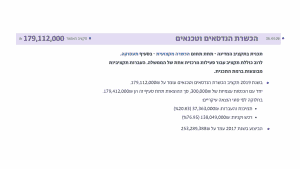 תקציב המדינה - שקופית 7