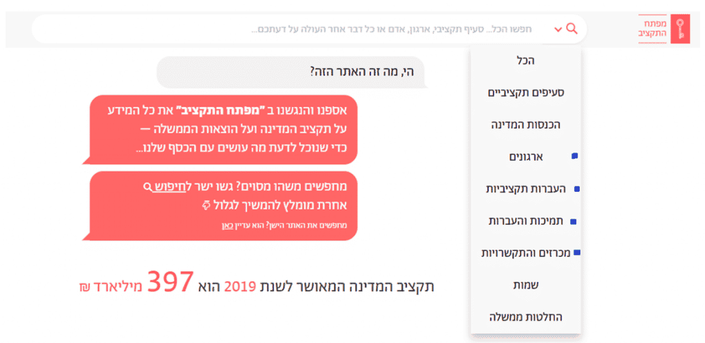 מידע על תקציב המדינה | מתוך: מפתח התקציב