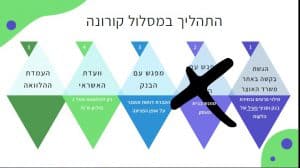 הלוואות בערבות המדינה