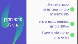 הלוואות בערבות המדינה
