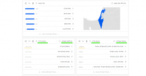 תרשים 5