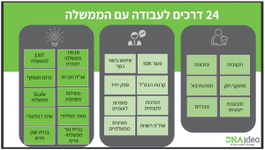 24 דרכים לעבודה עם גופי ממשל